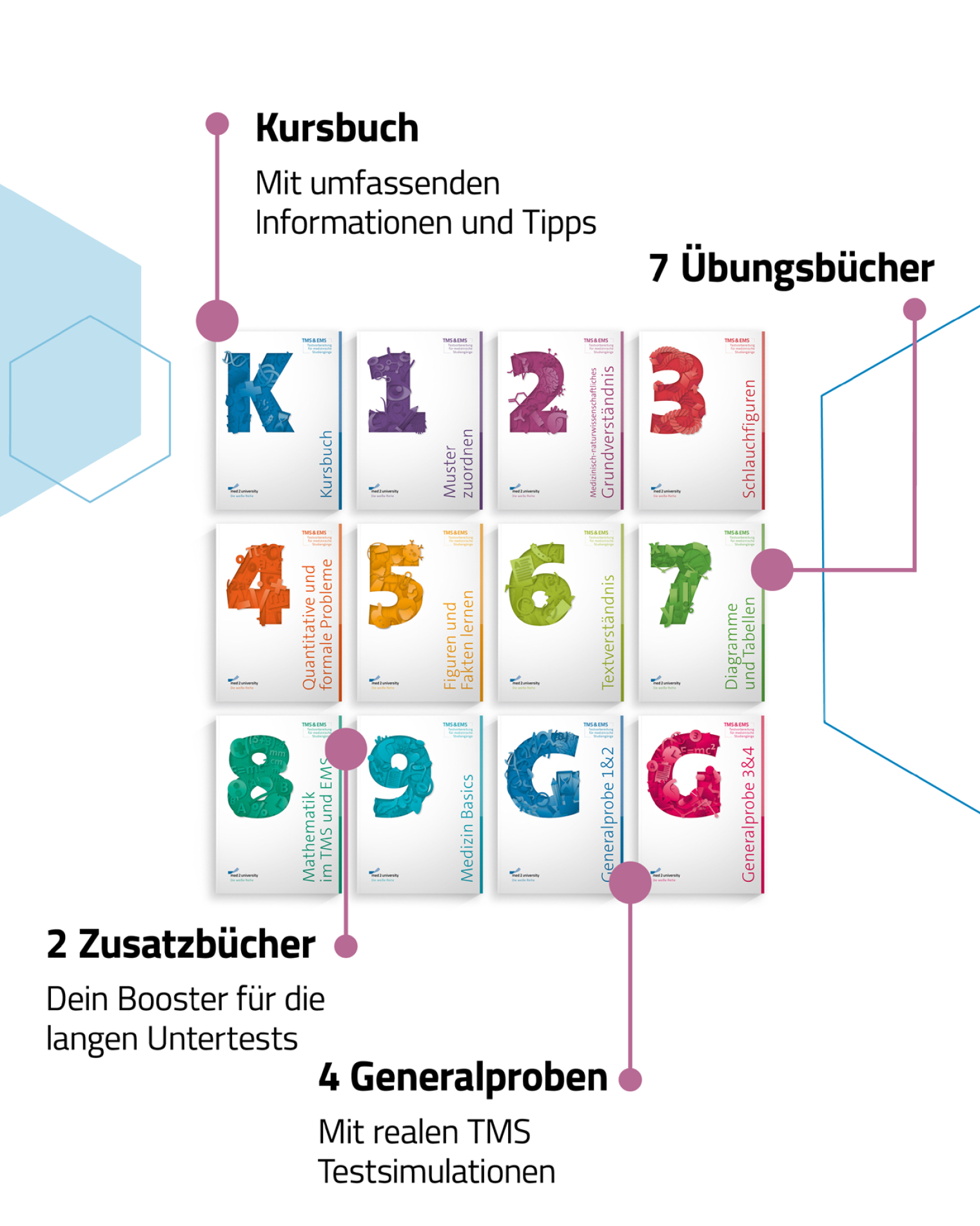 Kompendium ALL-IN-ONE Special-Edition-2026 – Bild 3